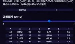 星铁知更鸟技能最新爆料,神秘力量助力探险之旅