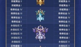 最新爆料cf传说段位排行,揭秘最新段位排行背后的激烈角逐