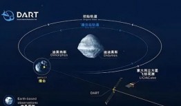 星球轨道最新爆料,宇宙奥秘再掀波澜