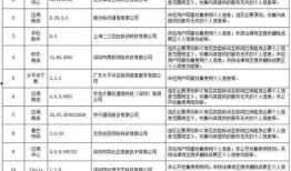 海洋最新爆料消息今天新闻,最新爆料揭示神秘海洋现象