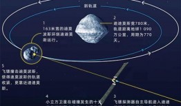 星球轨道最新爆料,宇宙奥秘再掀波澜